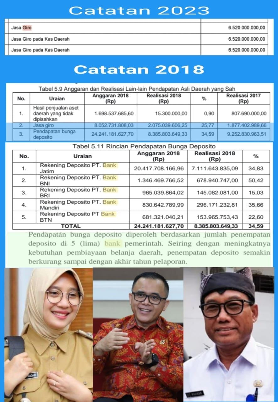 Refleksi, 15 Th Bupati Banyuwangi Sapu Bersih Uang Deposito BANK dan Beberapa BUMD