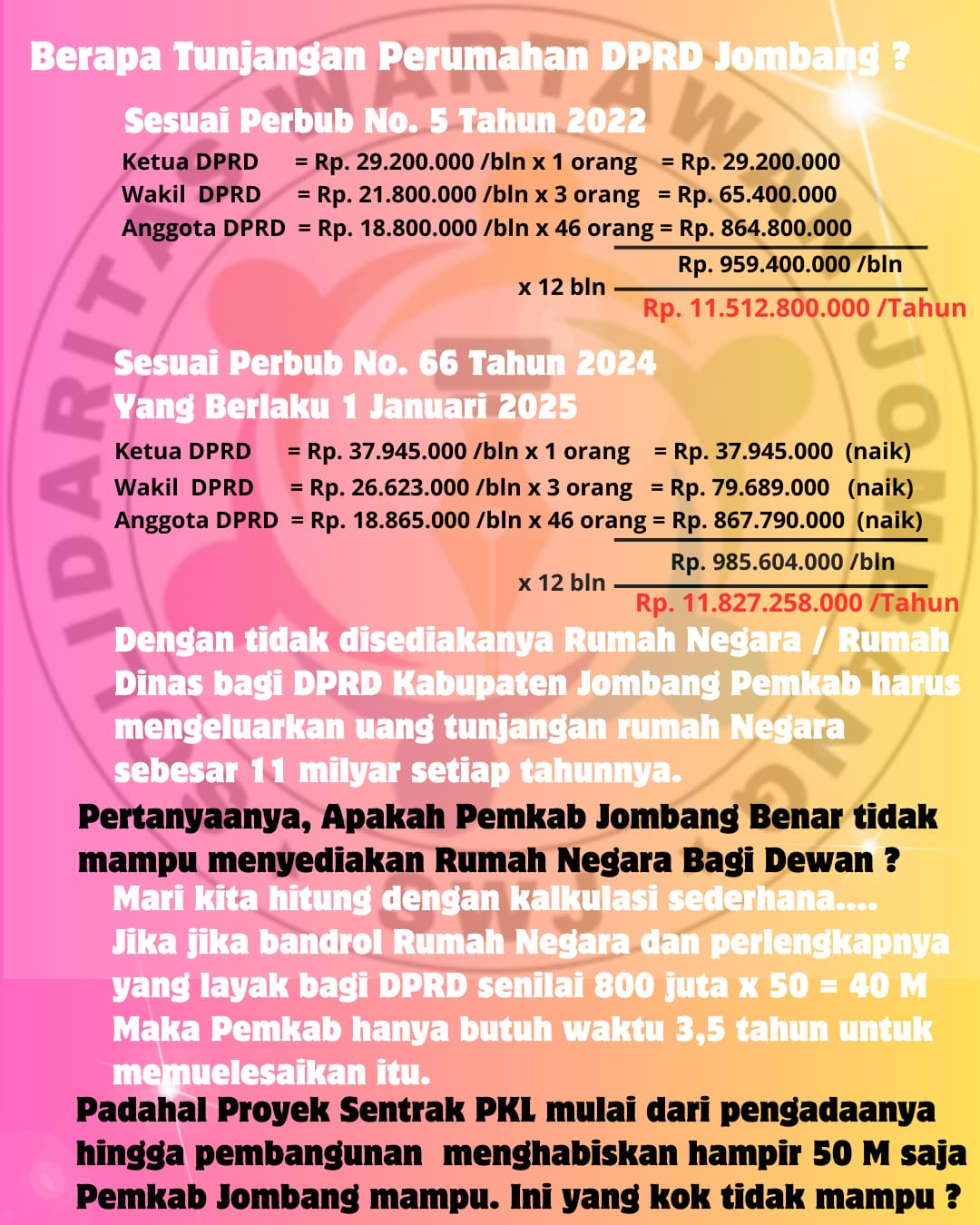 DPRD Jombang Diminta untuk Menghentikan Pemborosan Anggaran, Segera Bangun Rumah Dinas