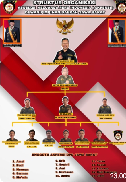 AKPERSI Kukuhkan Solidaritas Pers Nasional: “Terbit Satu, Terbit Semua” Jadi Komando Bersama