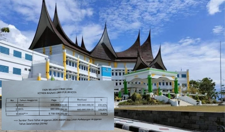 Efisiensi Anggaran tapi Hibah Baznas Limapuluh Kota 2026 Naik hingga 650 Persen